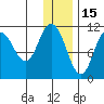 Katmai Bay tide chart for Wednesday, December 15, 2021
