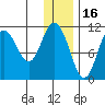 Katmai Bay tide chart for Thursday, December 16, 2021