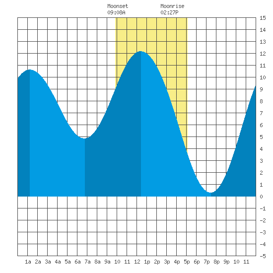 Katmai Bay tide chart for Saturday, January 15, 2022