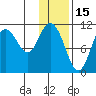 Katmai Bay tide chart for Saturday, January 15, 2022