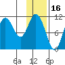 Katmai Bay tide chart for Sunday, January 16, 2022