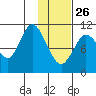 Katmai Bay tide chart for Wednesday, January 26, 2022