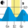 Katmai Bay tide chart for Sunday, January 9, 2022