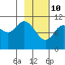 Katmai Bay tide chart for Thursday, February 10, 2022