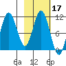 Katmai Bay tide chart for Thursday, February 17, 2022