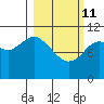 Katmai Bay tide chart for Friday, March 11, 2022
