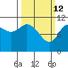 Katmai Bay tide chart for Saturday, March 12, 2022