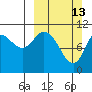 Katmai Bay tide chart for Sunday, March 13, 2022