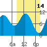Katmai Bay tide chart for Monday, March 14, 2022