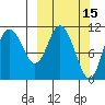 Katmai Bay tide chart for Tuesday, March 15, 2022
