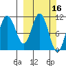 Katmai Bay tide chart for Wednesday, March 16, 2022