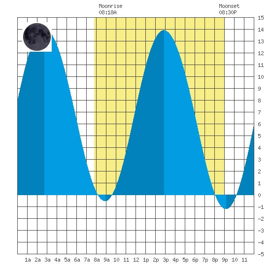 Katmai Bay tide chart for Thursday, March 31, 2022