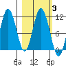 Katmai Bay tide chart for Thursday, March 3, 2022