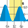 Katmai Bay tide chart for Sunday, March 6, 2022
