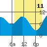 Katmai Bay tide chart for Monday, April 11, 2022