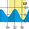 Katmai Bay tide chart for Tuesday, April 12, 2022