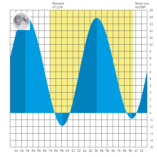 Katmai Bay tide chart for Saturday, April 16, 2022