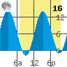 Katmai Bay tide chart for Saturday, April 16, 2022