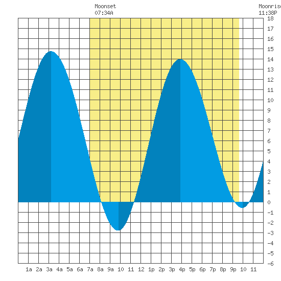 Katmai Bay tide chart for Sunday, April 17, 2022