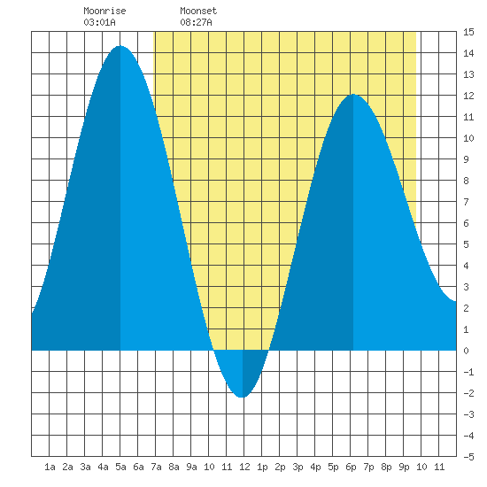 Katmai Bay tide chart for Wednesday, April 20, 2022