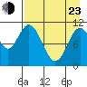 Katmai Bay tide chart for Saturday, April 23, 2022