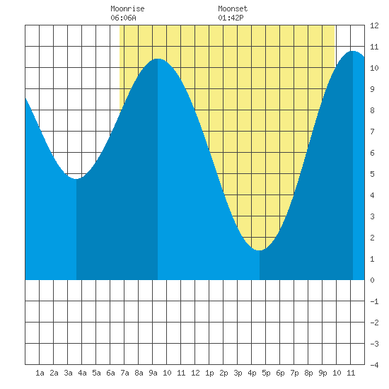 Katmai Bay tide chart for Sunday, April 24, 2022