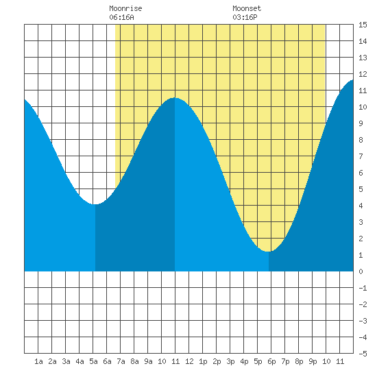 Katmai Bay tide chart for Monday, April 25, 2022