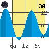 Katmai Bay tide chart for Saturday, April 30, 2022