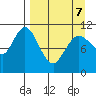 Katmai Bay tide chart for Thursday, April 7, 2022