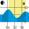 Katmai Bay tide chart for Friday, April 8, 2022
