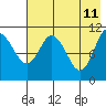 Katmai Bay tide chart for Wednesday, May 11, 2022