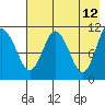Katmai Bay tide chart for Thursday, May 12, 2022