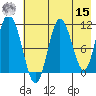 Katmai Bay tide chart for Sunday, May 15, 2022