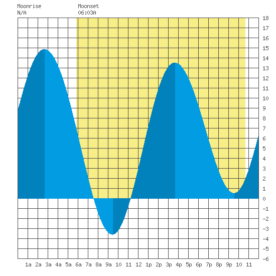 Katmai Bay tide chart for Monday, May 16, 2022