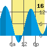 Katmai Bay tide chart for Monday, May 16, 2022