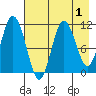 Katmai Bay tide chart for Sunday, May 1, 2022