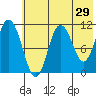 Katmai Bay tide chart for Sunday, May 29, 2022