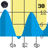 Katmai Bay tide chart for Monday, May 30, 2022