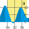 Katmai Bay tide chart for Tuesday, May 3, 2022