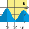 Katmai Bay tide chart for Friday, May 6, 2022