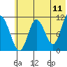 Katmai Bay tide chart for Saturday, June 11, 2022