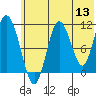 Katmai Bay tide chart for Monday, June 13, 2022