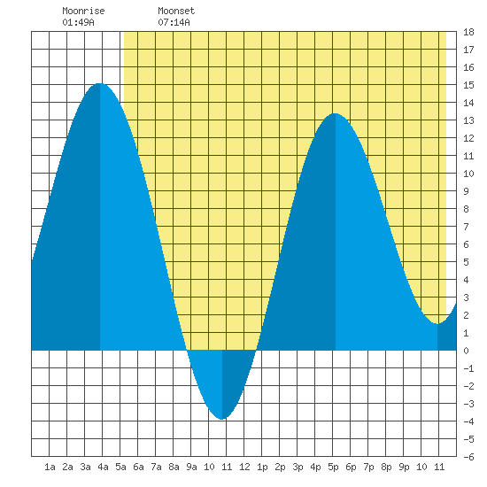 Katmai Bay tide chart for Thursday, June 16, 2022