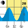 Katmai Bay tide chart for Monday, June 20, 2022