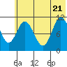 Katmai Bay tide chart for Tuesday, June 21, 2022