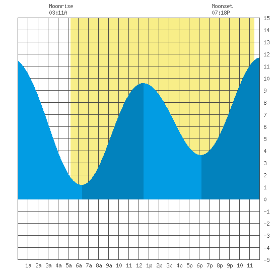 Katmai Bay tide chart for Friday, June 24, 2022