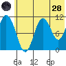Katmai Bay tide chart for Tuesday, June 28, 2022