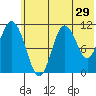 Katmai Bay tide chart for Wednesday, June 29, 2022