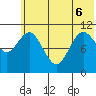 Katmai Bay tide chart for Monday, June 6, 2022