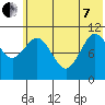 Katmai Bay tide chart for Tuesday, June 7, 2022